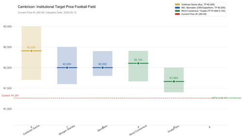 chart s9 1 valuation comparison.png