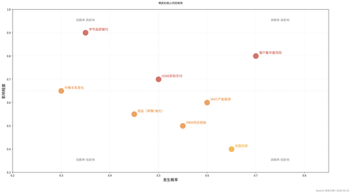 chart s8 02 risk matrix.png