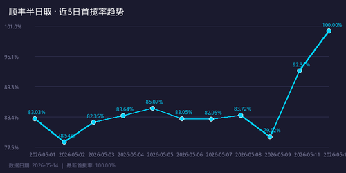 chart trend.png