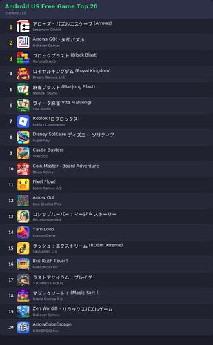 ranking top20 android.png
