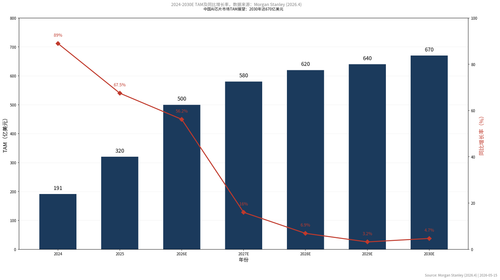 chart s3 01 tam outlook.png