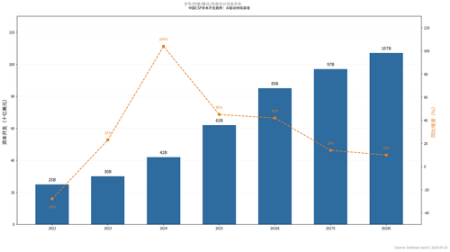 chart s3 03 csp capex.png