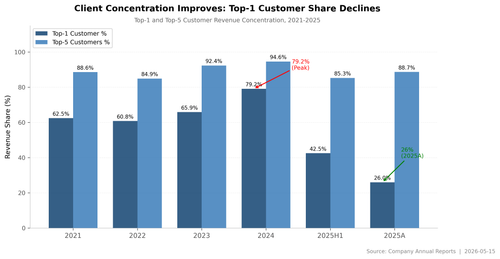 chart s2 01 client concentration.png