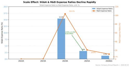 chart s2 02 expense ratio.png