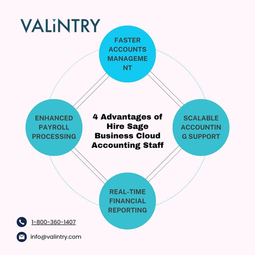4 Advantages of Hire Sage Business Cloud Accounting Staff.jpg