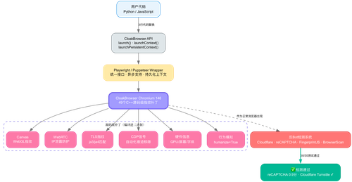 cloakbrowser arch.png