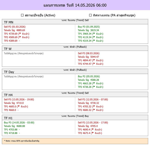 MaePla Report 14 05 2026 06 00.jpg
