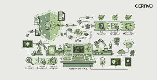 How Certivo Helps Manufacturers Prepare for EU Cyber Resilience Act (CRA) Compliance (1).jpg
