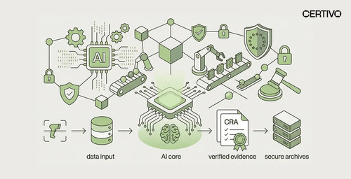 How Certivo Automates Supplier Evidence Collection for EU Cyber Resilience Act (CRA) Compliance (1).jpg