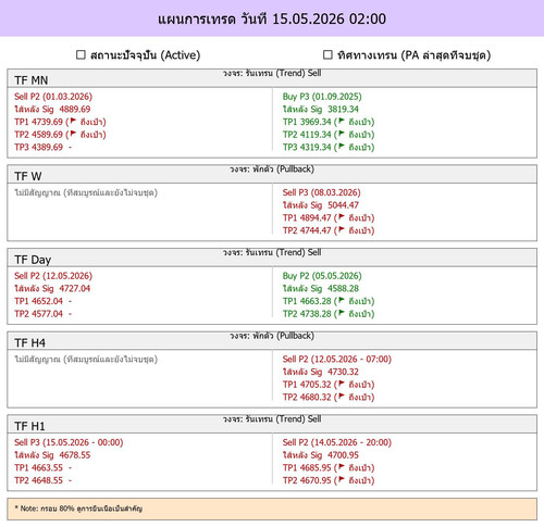 MaePla Report 15 05 2026 02 00.jpg