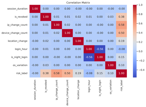 correlation matrix.png