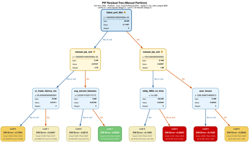 pip residual manual partition tree.png