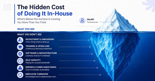 What Are the Hidden Costs of In-House Accounting for Growing Firms?.jpg