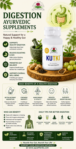 Digestion Ayurvedic Supplements Ayurvedic Relief for Bloating and Acidity.png