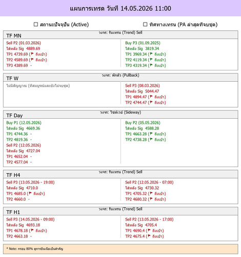 MaePla Report 14 05 2026 11 00.jpg
