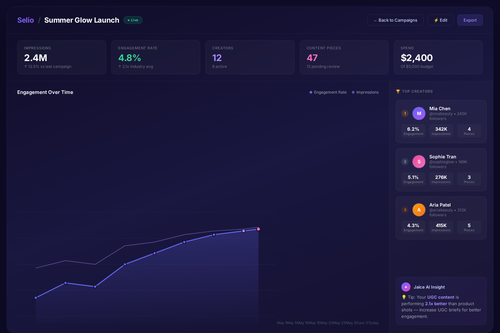 selio brand campaign analytics.png