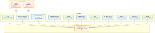 equity structure.png