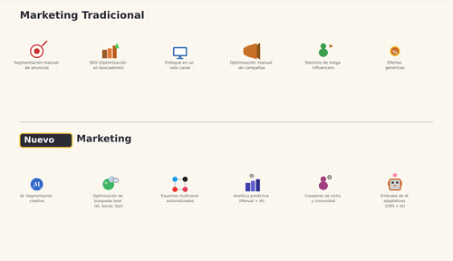 marketing compare es.png