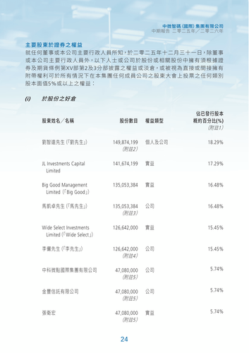 zhongweizhima page25.png
