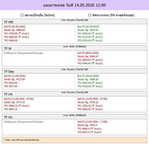MaePla Report 14 05 2026 12 00.jpg