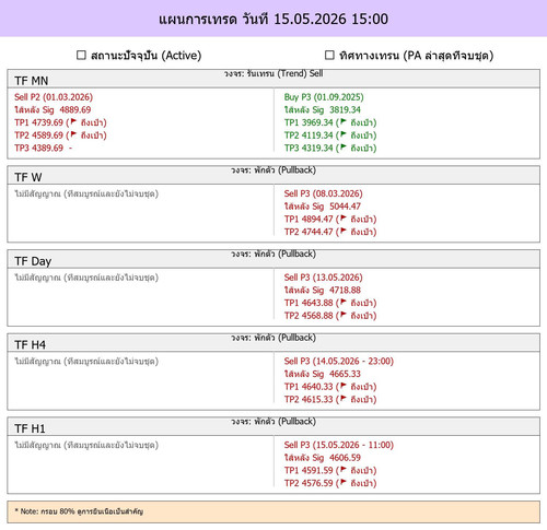 MaePla Report 15 05 2026 15 00.jpg