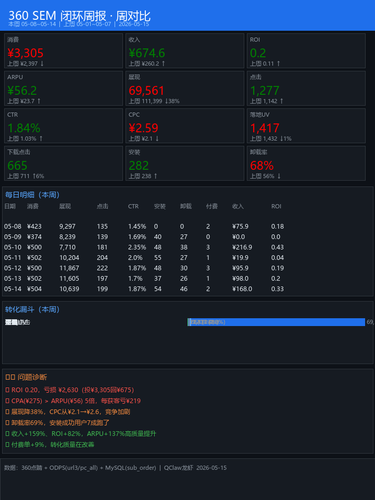 sem闭环周报 20260515.png