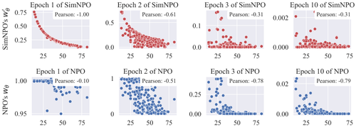 fig4 simnpoweight.png