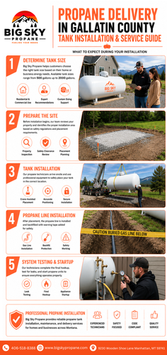 Propane Delivery in Gallatin County – Safe Tank Installation Explained.png
