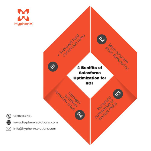4 Benifits of Salesforce Optimization for ROI.jpg