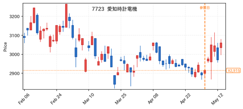 dd98822d9107.png