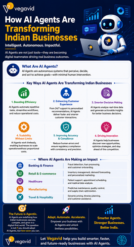 AI AGENT DEVELOPMENT COMPANY IN INDIA.png