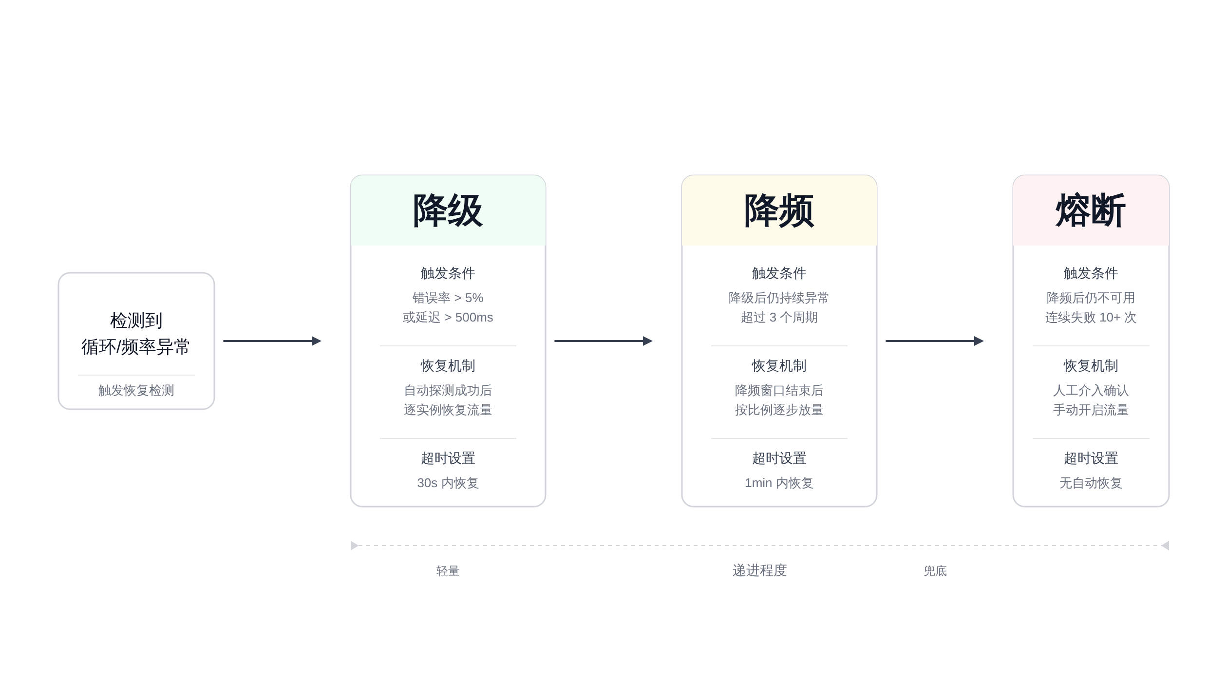 正文图解 3