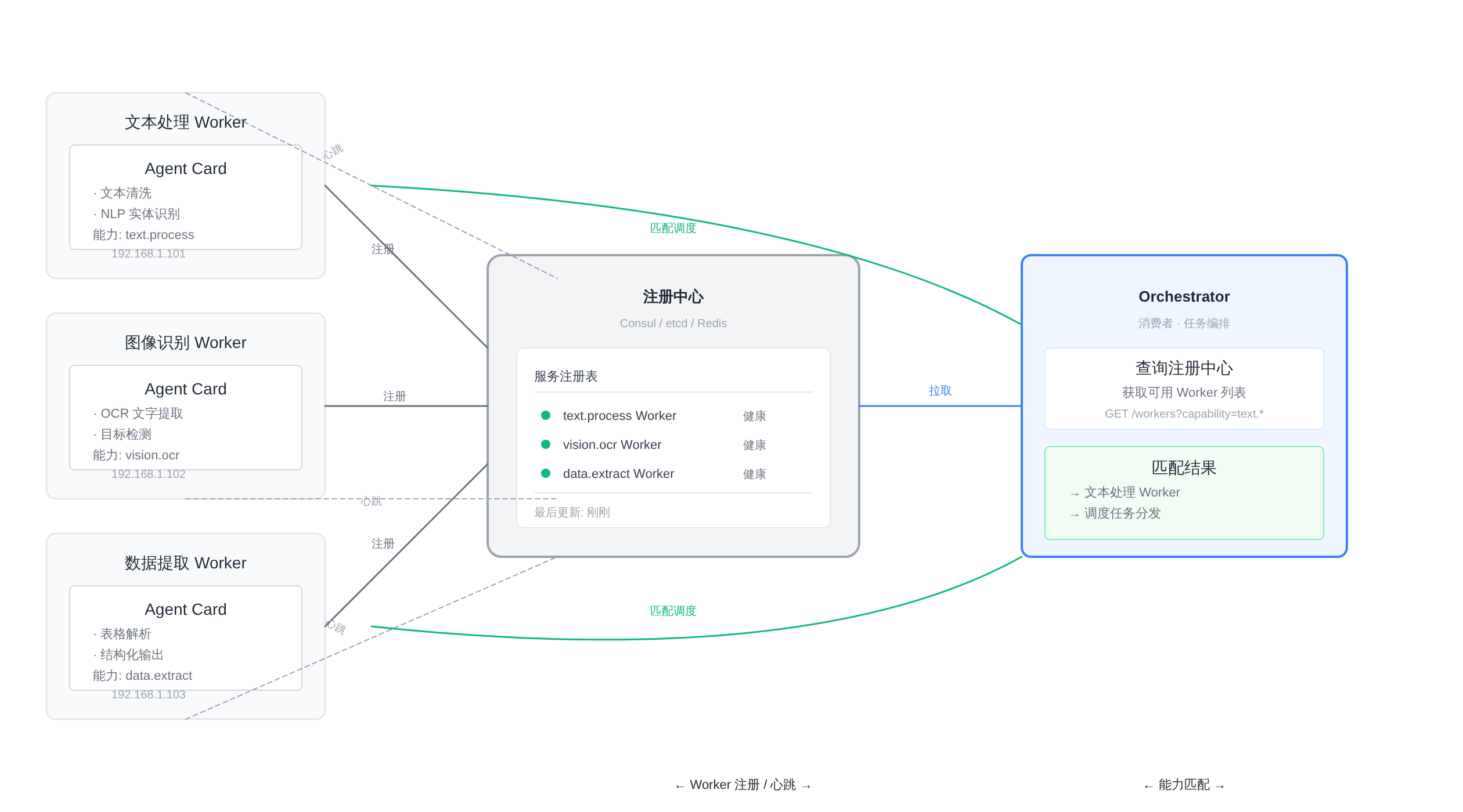 正文图解 1
