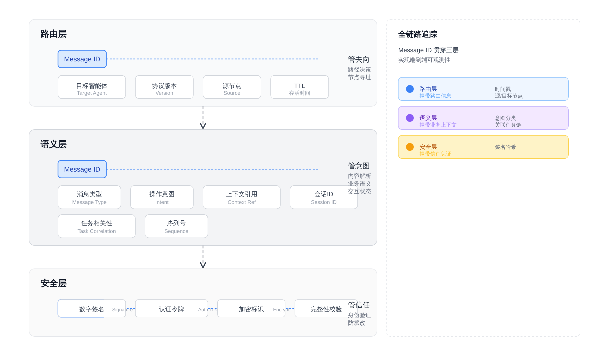 正文图解 2