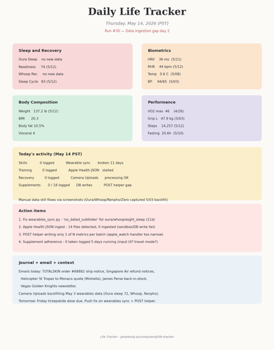 dashboard 2026 05 14.png