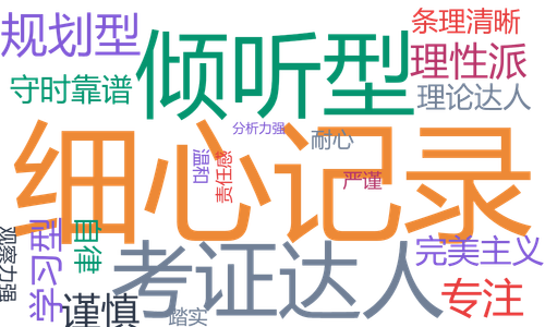 小侃标签云.png
