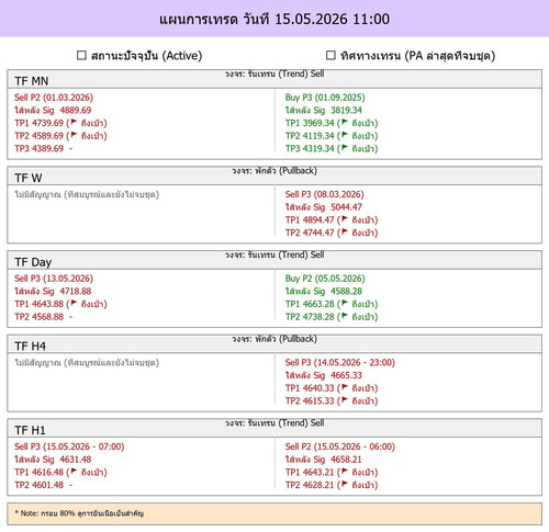 MaePla Report 15 05 2026 11 00.jpg