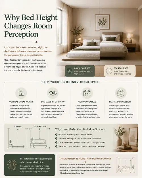 why bed height changes room perception optimized.webp