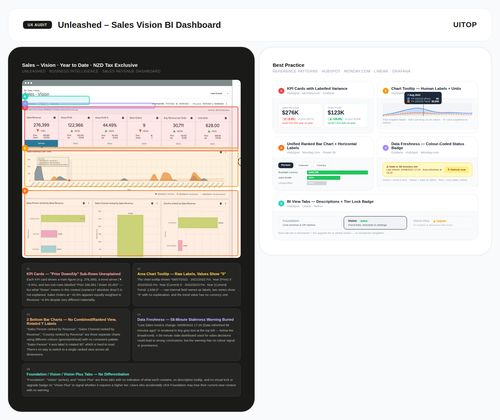 unleashed sales ux audit.png
