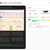 unleashed sales ux audit