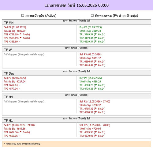 MaePla Report 15 05 2026 00 00.jpg