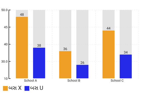 Bar chart2026 05 14 (1).png