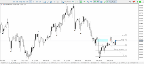 40B CADCHF LIMIT ORDER SELL BE.png