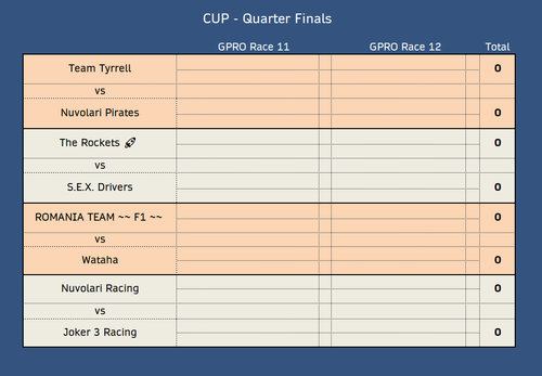 Cup QF1.png
