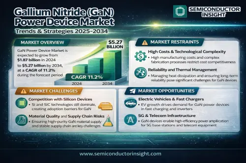 Graphite Susceptor for Semiconductor Equipement Market.webp
