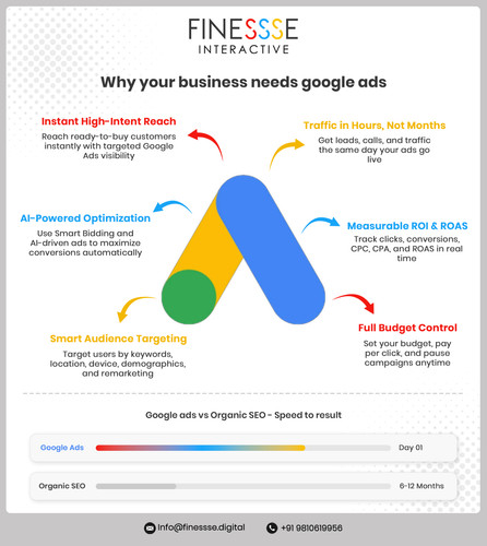 Why your business needs google ads.jpg