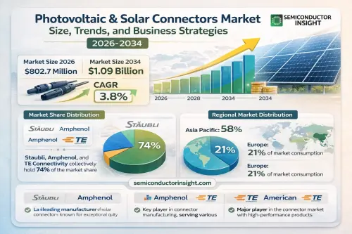 Photovoltaic & Solar Connectors Market.webp