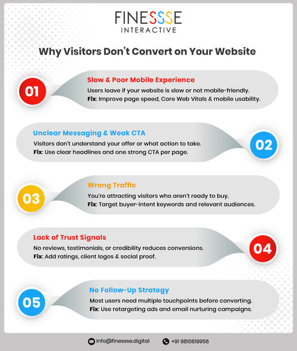 Why Website Visitors Don’t Convert Into Customers.jpg