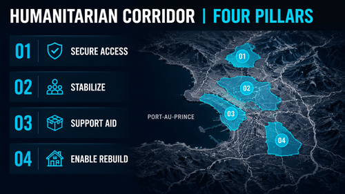 kf 10 haiti corridor map.png