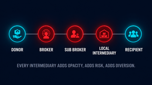 kf 03 supply chain opacity.png
